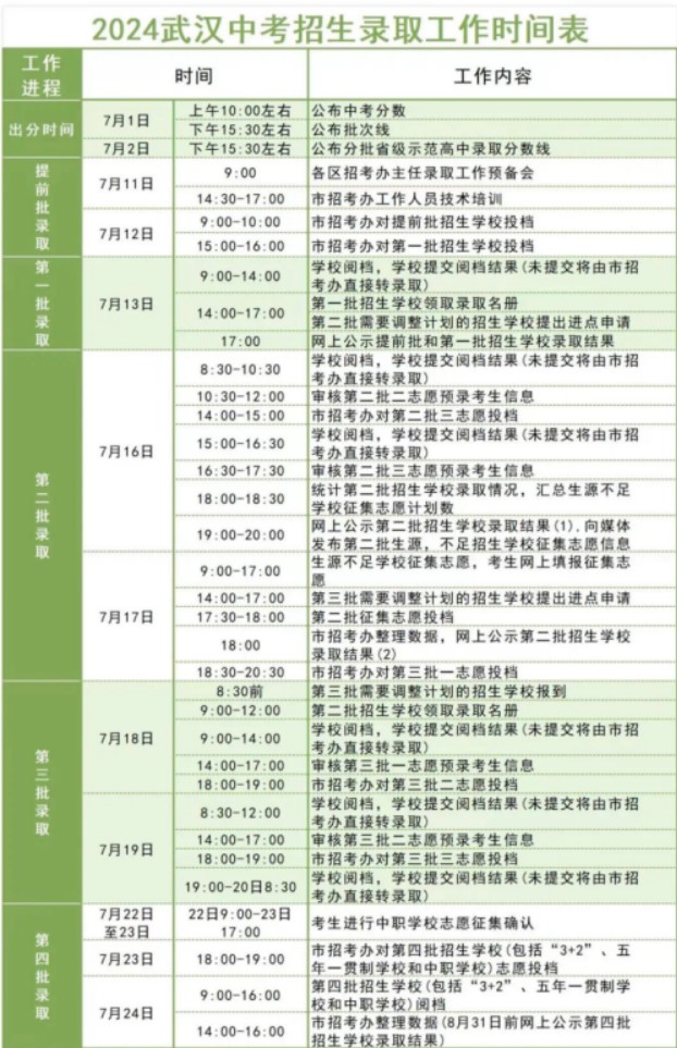 关于武汉华中艺术学校招生录取工作的说明