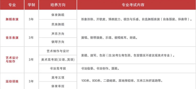 武汉华中艺术学校比一般的普通民办高中有什么优势？